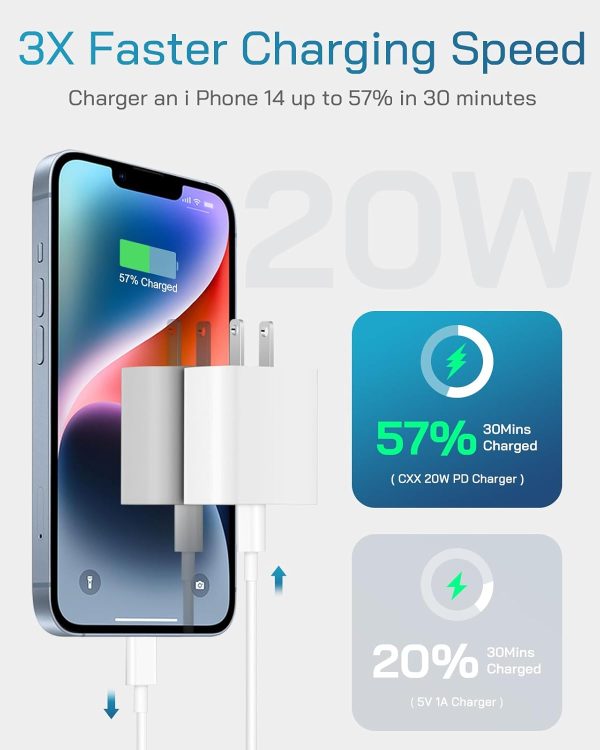 i Phone Charger Fast Charging-20W USB-C Block with 6 Ft Cord [MFi Certified] Compatible with i Phone 14/13/12/11/X Series, i Pad & More [3 Pack] - Image 2