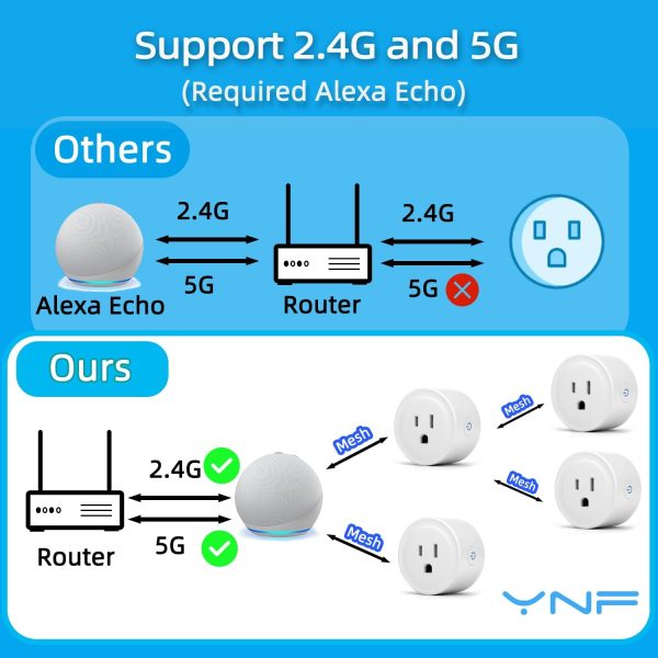 Smart Plug, Simple Setup with One Voice Command, Works with Alexa Only, Remote Control with Timer Function, Bluetooth Mesh Outlet, Alexa Echo Required （2 Pack） - Image 5